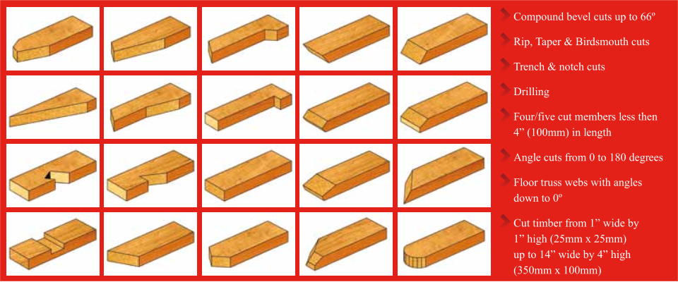 Compound bevel cuts up to 66º  Rip, Taper & Birdsmouth cuts  Trench & notch cuts Drilling Four/five cut members less then  4” (100mm) in length  Angle cuts from 0 to 180 degrees Floor truss webs with angles  down to 0º Cut timber from 1” wide by 1” high (25mm x 25mm)  up to 14” wide by 4” high  (350mm x 100mm)